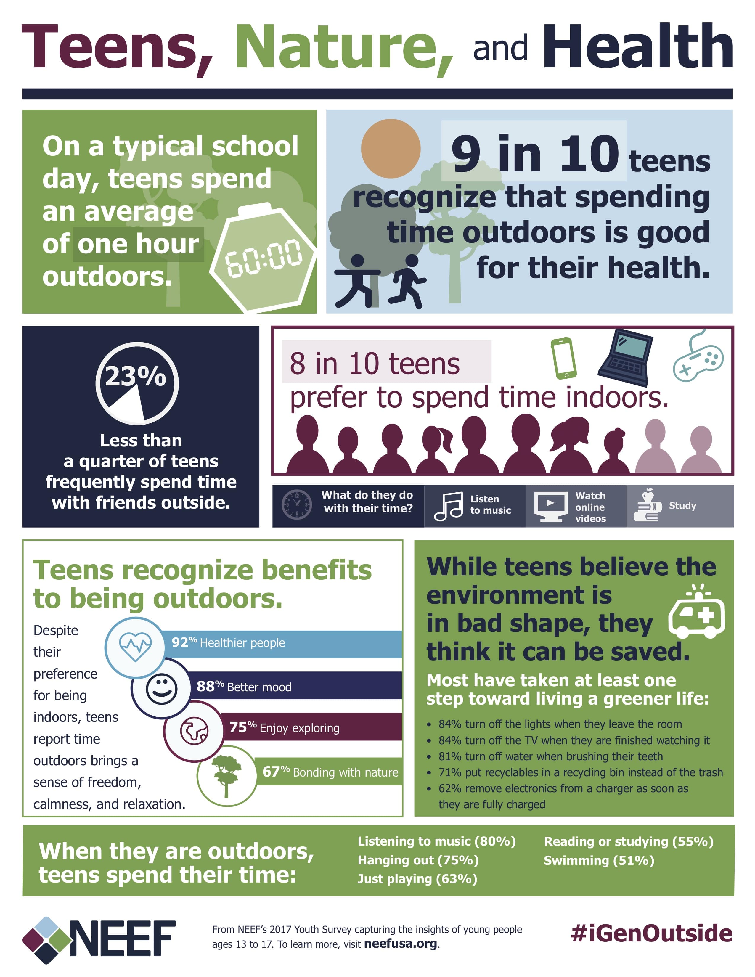 Teen, Nature Health Fact Sheet